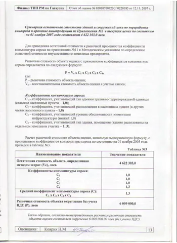 Рыночная стоимость зданий по оценке
